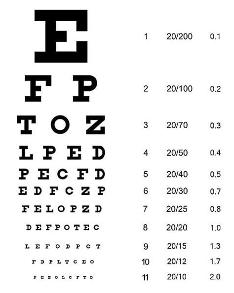 dot vision requirements 2024